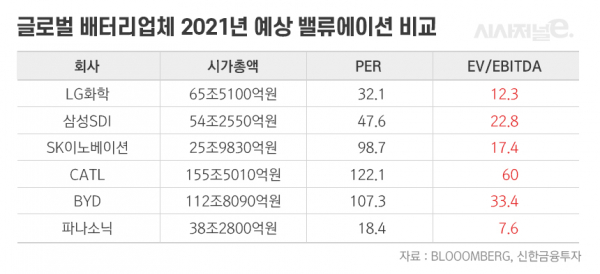그래픽=이다인 디자이너