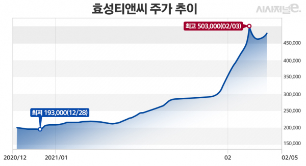 그래프=김은실 디자이너.