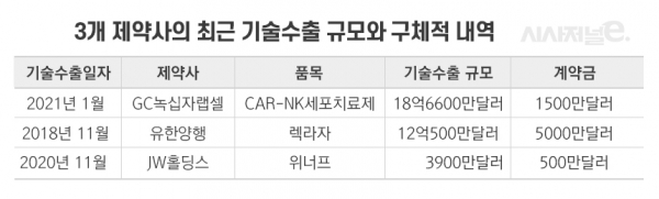 그래픽=이다인 디자이너