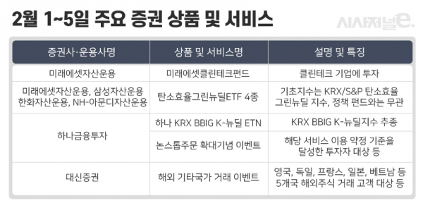자료=각사. / 표=이다인 디자이너.