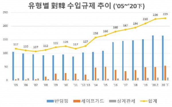 자료=대한무역투자진흥공사