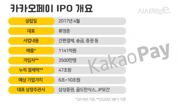 표=이다인 디자이너.