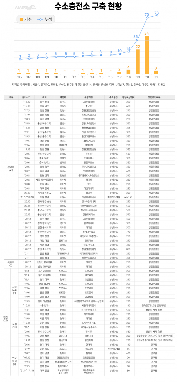/ 자료=환경부, 그래픽=이다인 디자이너