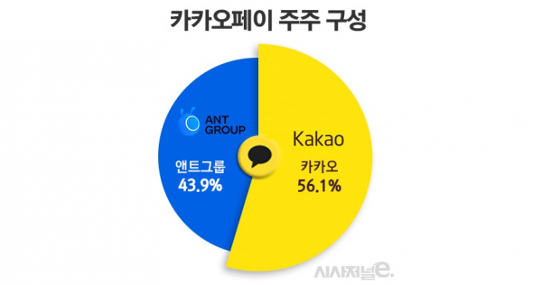 그래프=김은실 디자이너.