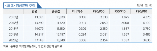 자료=한국고용정보원