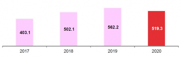 BNK금융그룹 당기순이익 변화 추이/자료=BNK금융그룹