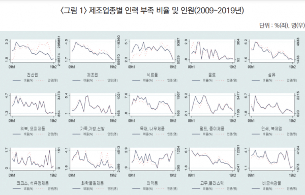 자료=산업연구원