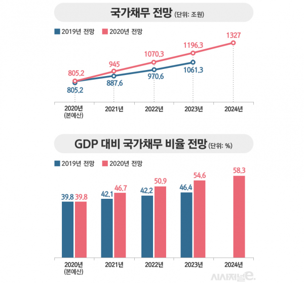/ 그래픽=김은실 디자이너