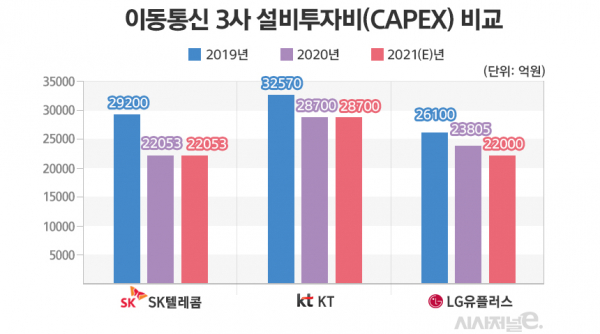 ㅇㅇ / 그래픽 = 김은실 디자이너. 자료 = 각사 종합
