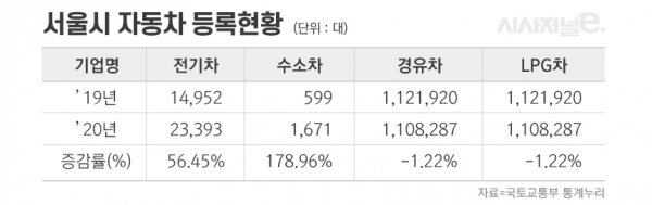 /그래픽=이다인 디자이너