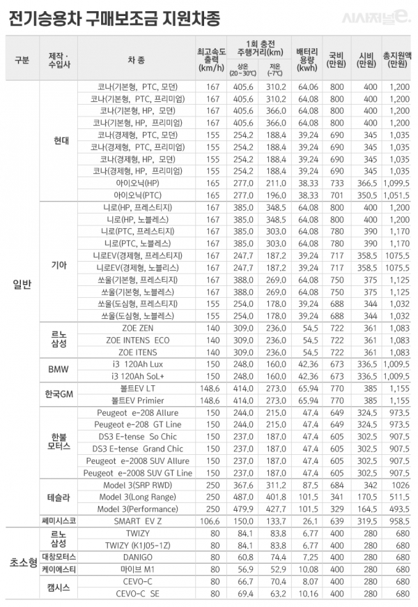 /그래픽=이다인 디자이너