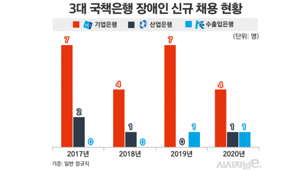 자료=공공기관 경영정보 공개시스템(ALIO)/그래프=김은실 디자이너