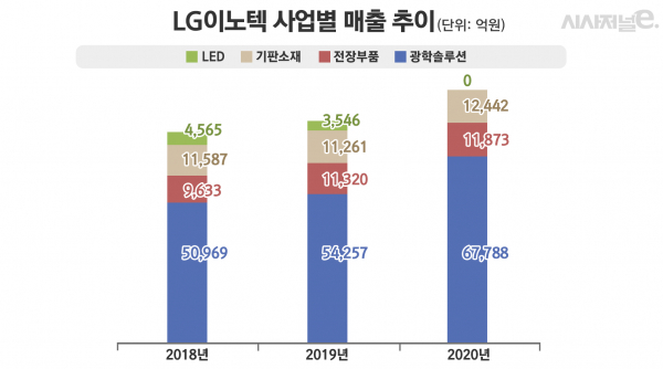 /그래픽=김은실 디자이너
