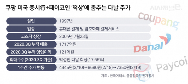 그래픽=이다인 디자이너