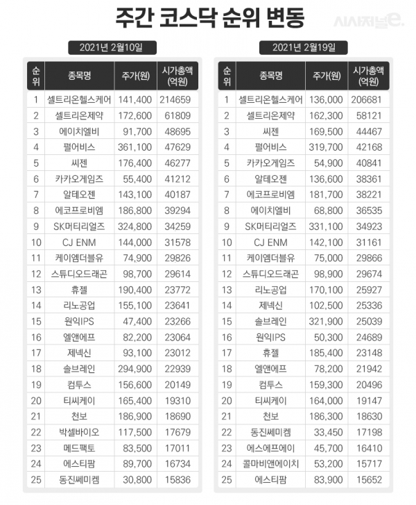 그래픽=이다인 디자이너