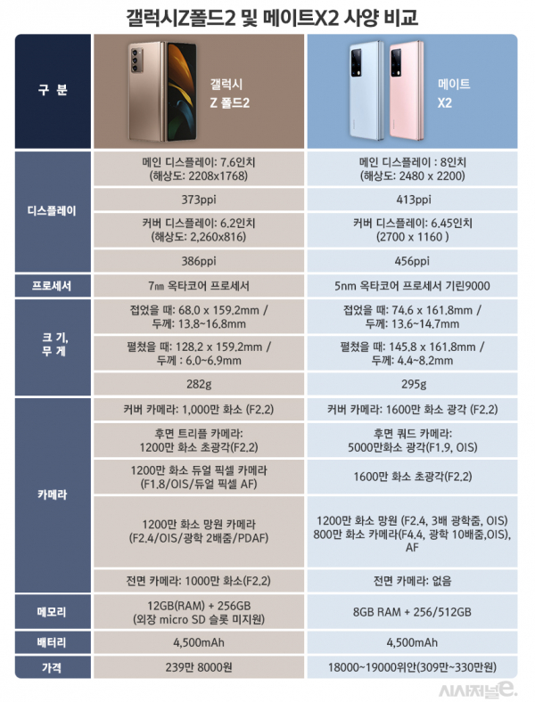 /그래픽=김은실 디자이너