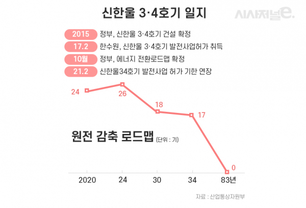 / 그래픽=이다인 디자이너