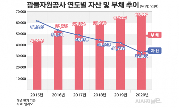 / 그래프=김은실 디자이너
