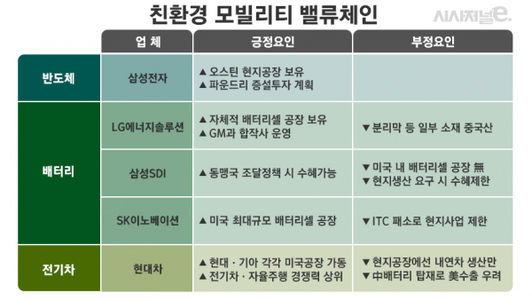 /표=김은실 디자이너