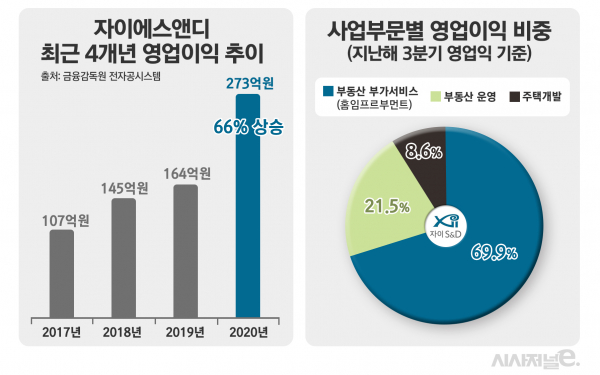 / 그래픽=김은실 디자이너
