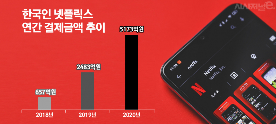 자료=와이즈앱 / 이미지=김은실 디자이너