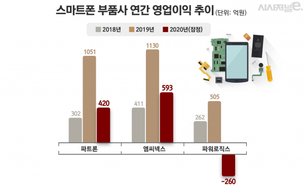 /그래픽=김은실 디자이너