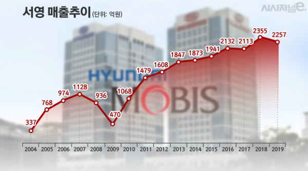 /그래픽=김은실 디자이너