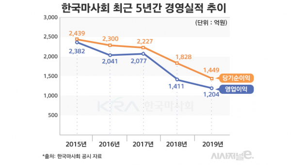 / 그래프=김은실 디자이너