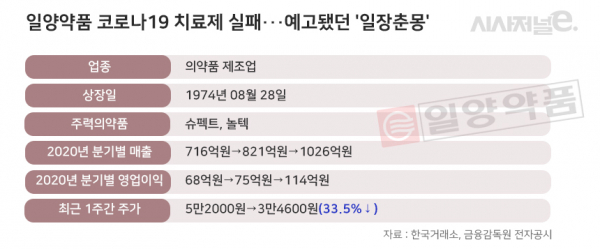 그래픽=이다인 디자이너