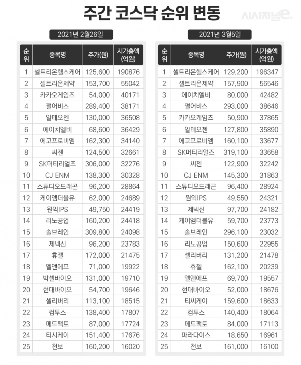 그래픽=이다인 디자이너
