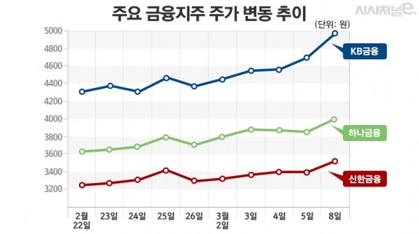 자료=한국거래소/그래프=김은실 디자이너