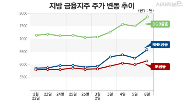 자료=한국거래소/그래프=김은실 디자이너