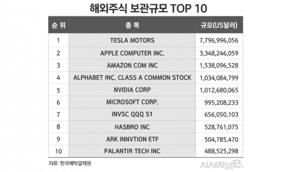 그래픽=김은실 디자이너