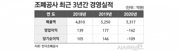 / 그래프=김은실 디자이너
