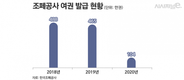 / 그래프=김은실 디자이너