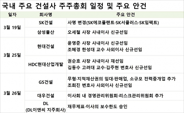 / 자료=금융감독원 전자공시시스템