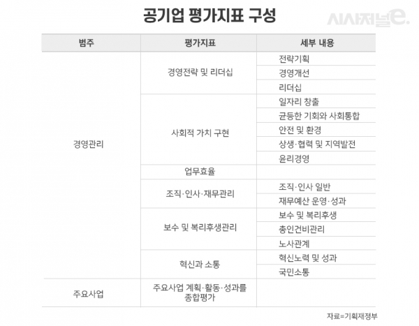 / 표=이다인 디자이너