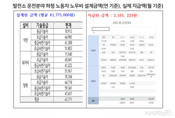 자료= 이성만 민주당 의원실 / 이미지=이다인 디자이너