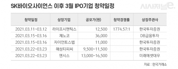 그래픽=이다인 디자이너
