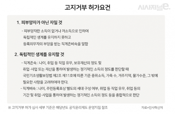 / 그래픽=이다인 디자이너