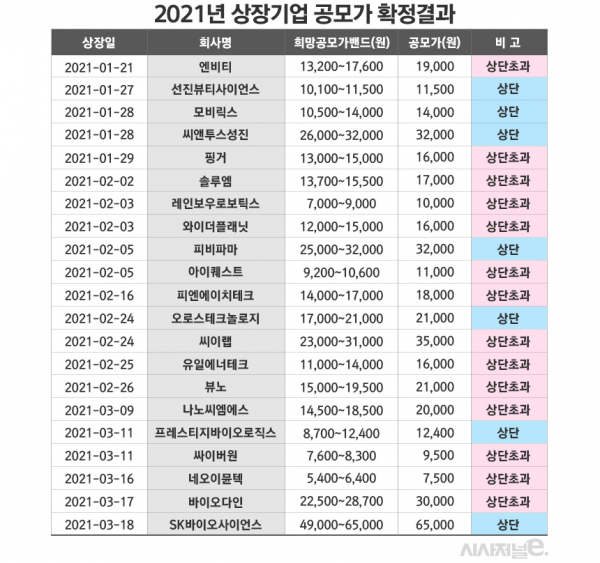 그래픽=김은실 디자이너