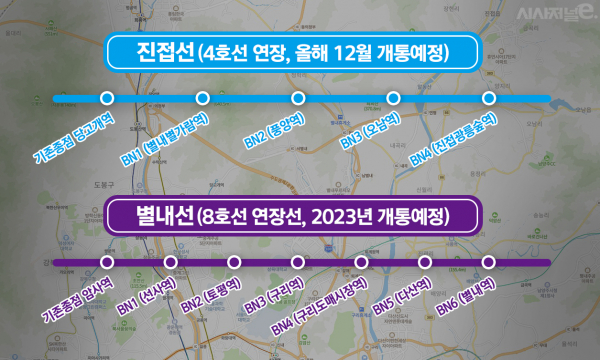 개통예정인 진접선과 별내선. 남양주시는 진접선과 별내선 모두 관통하며 겹호재를 맞는다. 별내선이 지나는 구리시 역시 집값이 들썩이고 있다. / 그래픽=김은실 디자이너