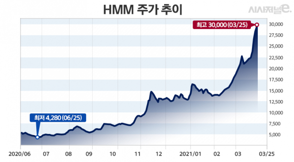 그래프=김은실 디자이너.