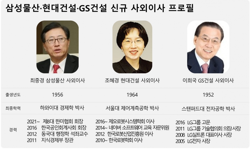 / 그래픽=시사저널e DB