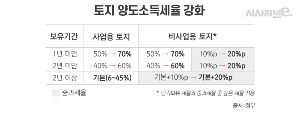 / 그래픽=이다인 디자이너