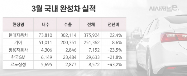 /그래픽=이다인 디자이너