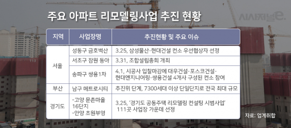 그래픽=이다인 디자이너