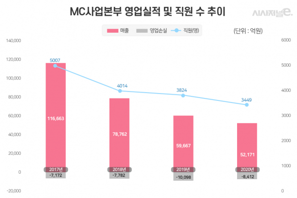 그래픽 = 이다인 디자이너, 자료 = LG전자
