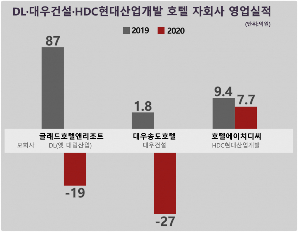 / 자료=금융감독원 전자공시시스템
