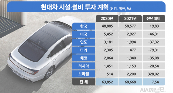 / 그래픽=김은실 디자이너